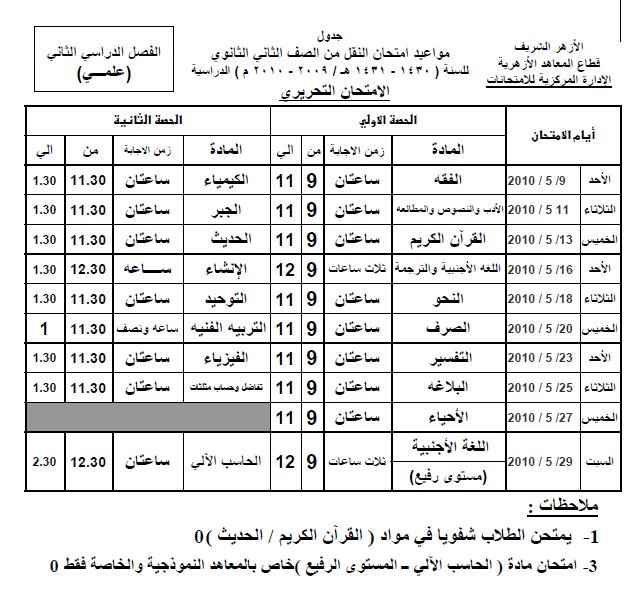 الثانى الثانوى علمى